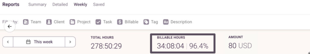Screenshot of Toggl Track Project Dashboard