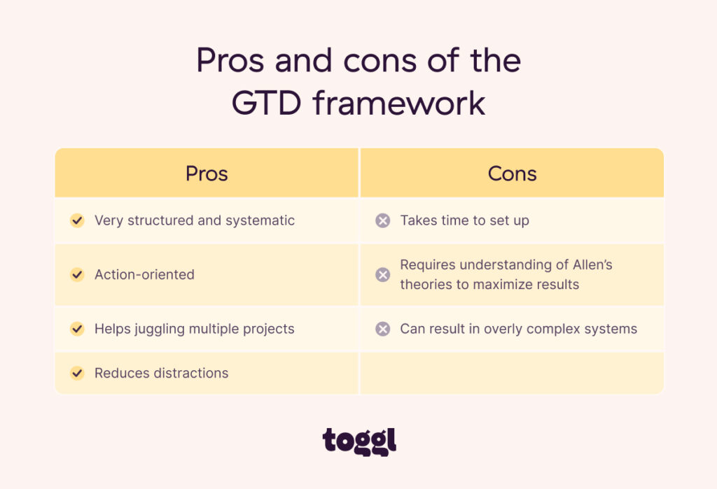 Pros and cons of the Getting Things Done technique