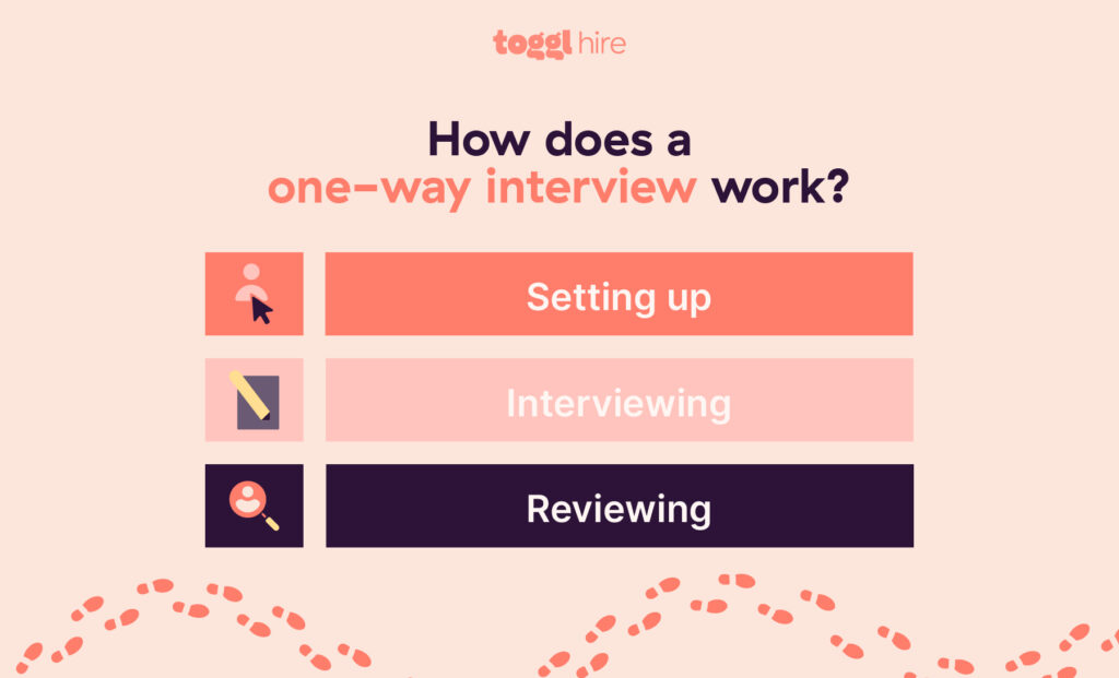How does a one-way interview work