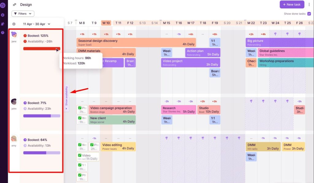 Screenshot of Toggl Plan showing the Availability Overview panel.