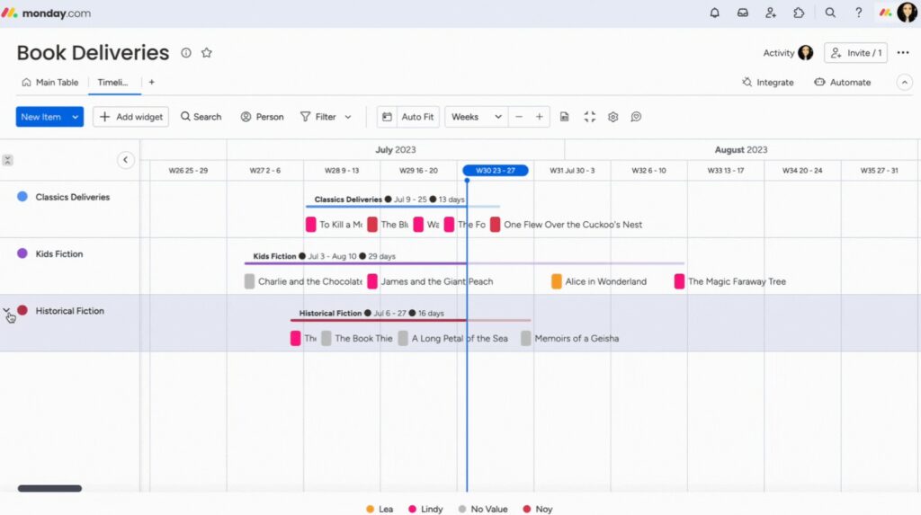 Monday - project timeline view