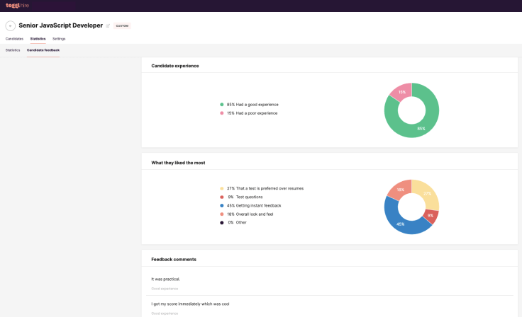 example of candidate feedback comments on toggl hire