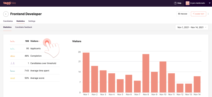 screenshot of hiring funnel statistics report on toggl hire