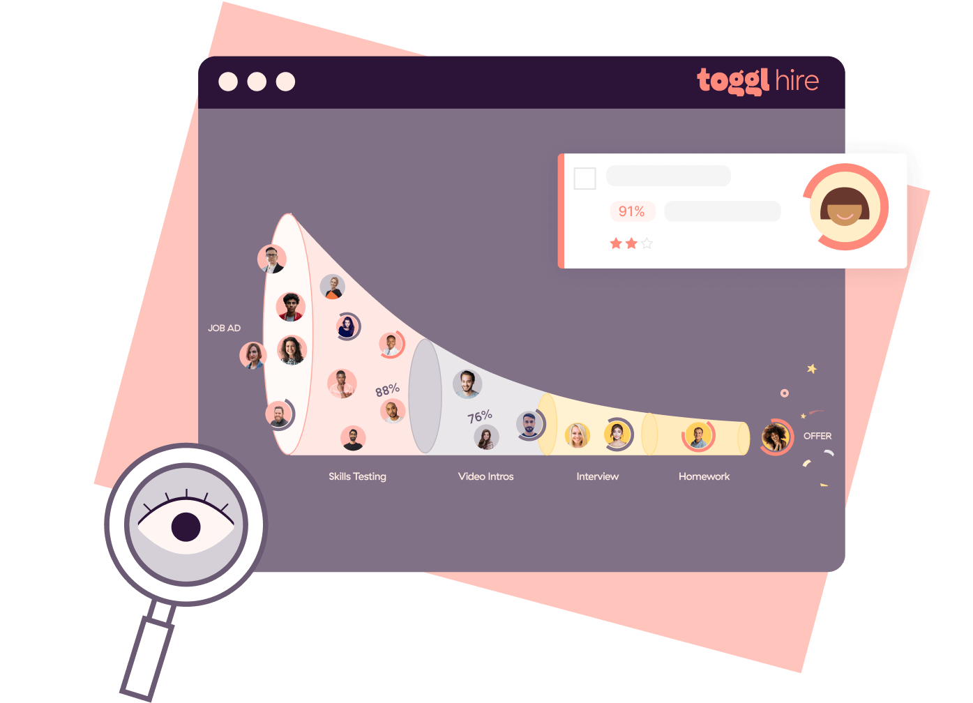 A hiring funnel