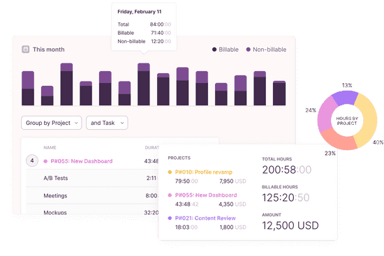 Screenshot of a time report with bar charts and a spotlight on billable hours earned and profitability by client
