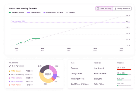 Screenshots of a graph featuring project tracking and lists of tasks