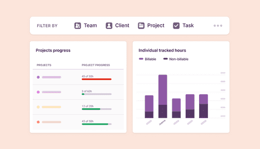 Screenshot of reporting dashboard snippets