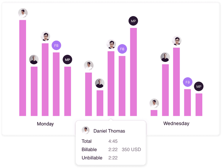 Screenshot of team dashboard