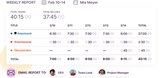 A screenshot of a Toggl Track weekly report