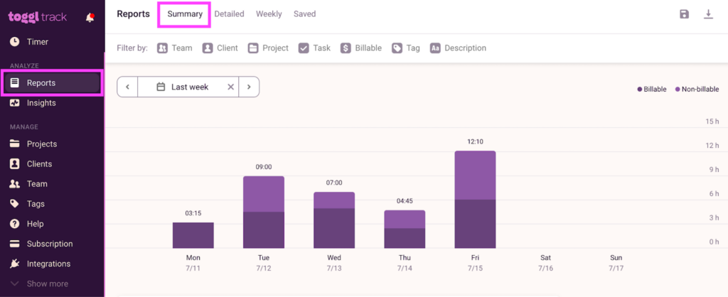 A screenshot of a Summary report in Toggl Track.