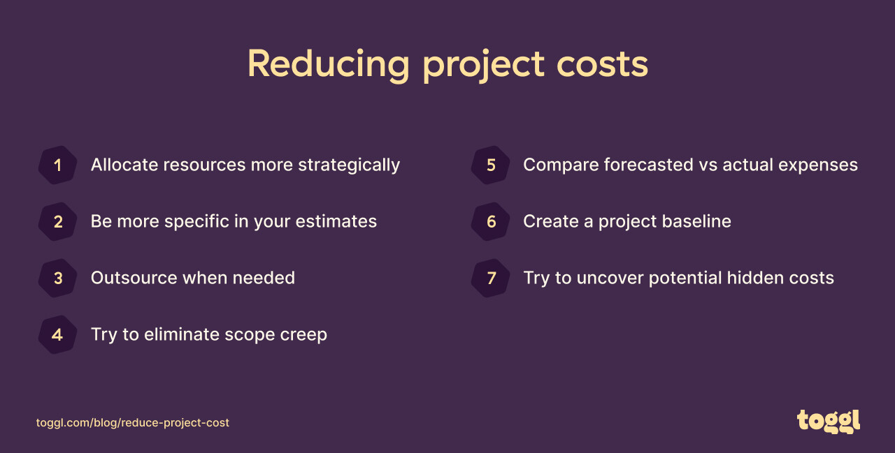 Graph showing how to reduce project costs.