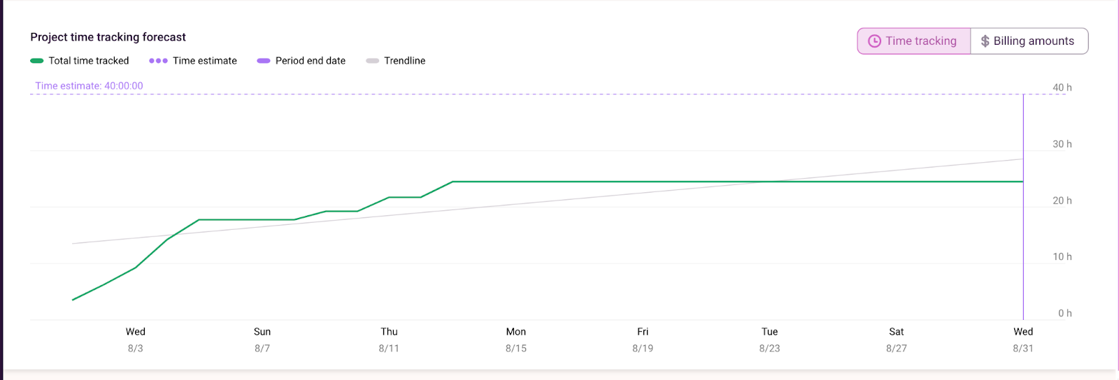 Toggl Track screenshot