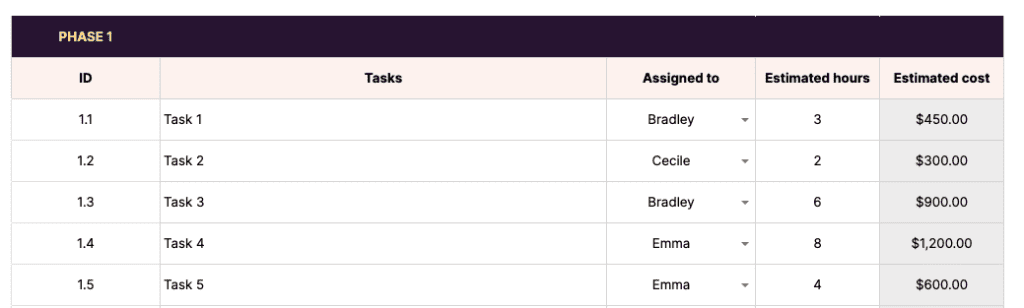 A screenshot of Toggl Track showing a work breakdown structure.