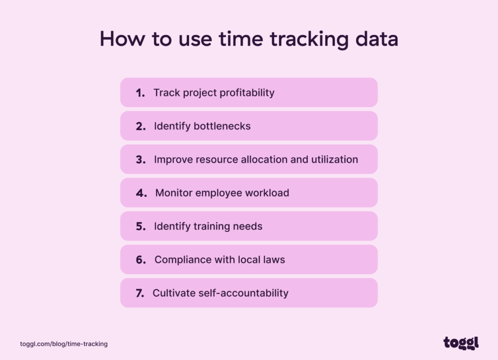 How to use time tracking data.