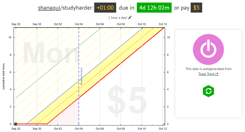 Screenshot of Beeminder app that works with Toggl Track