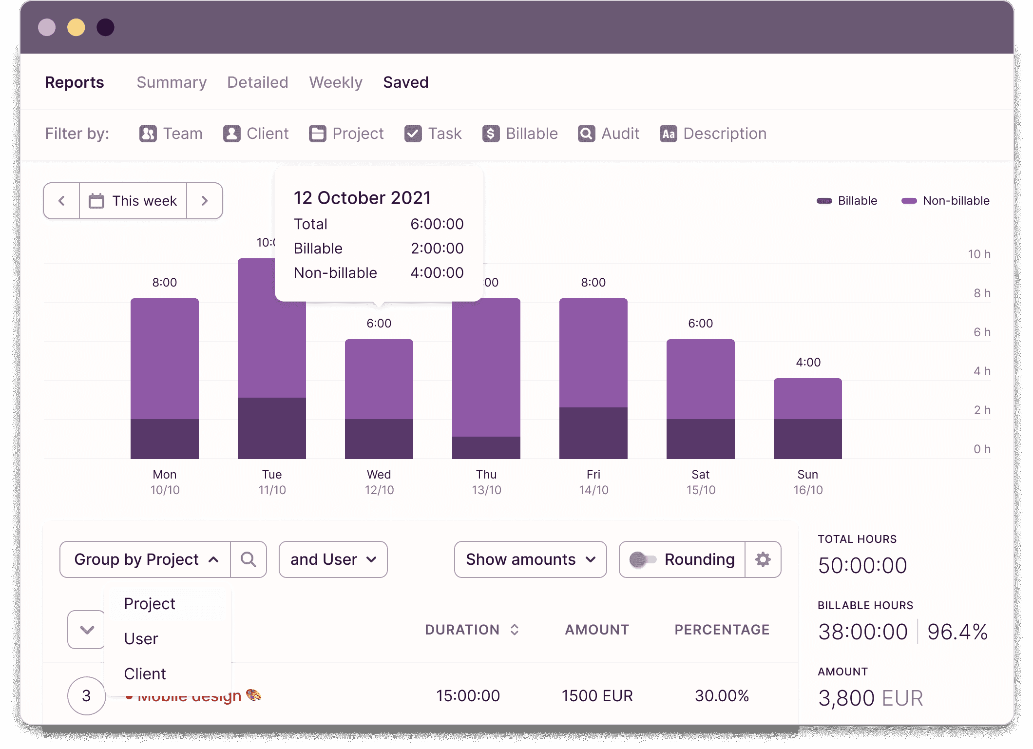 Toggl Track's summary reports with graphs and list of time entries sorted by projects and users