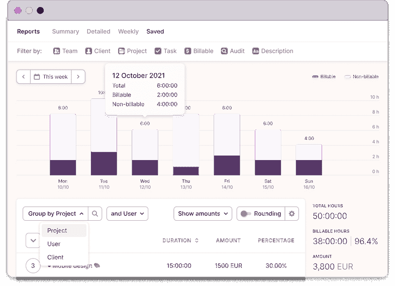 Toggl Track's summary reports with graphs and list of time entries sorted by projects and users