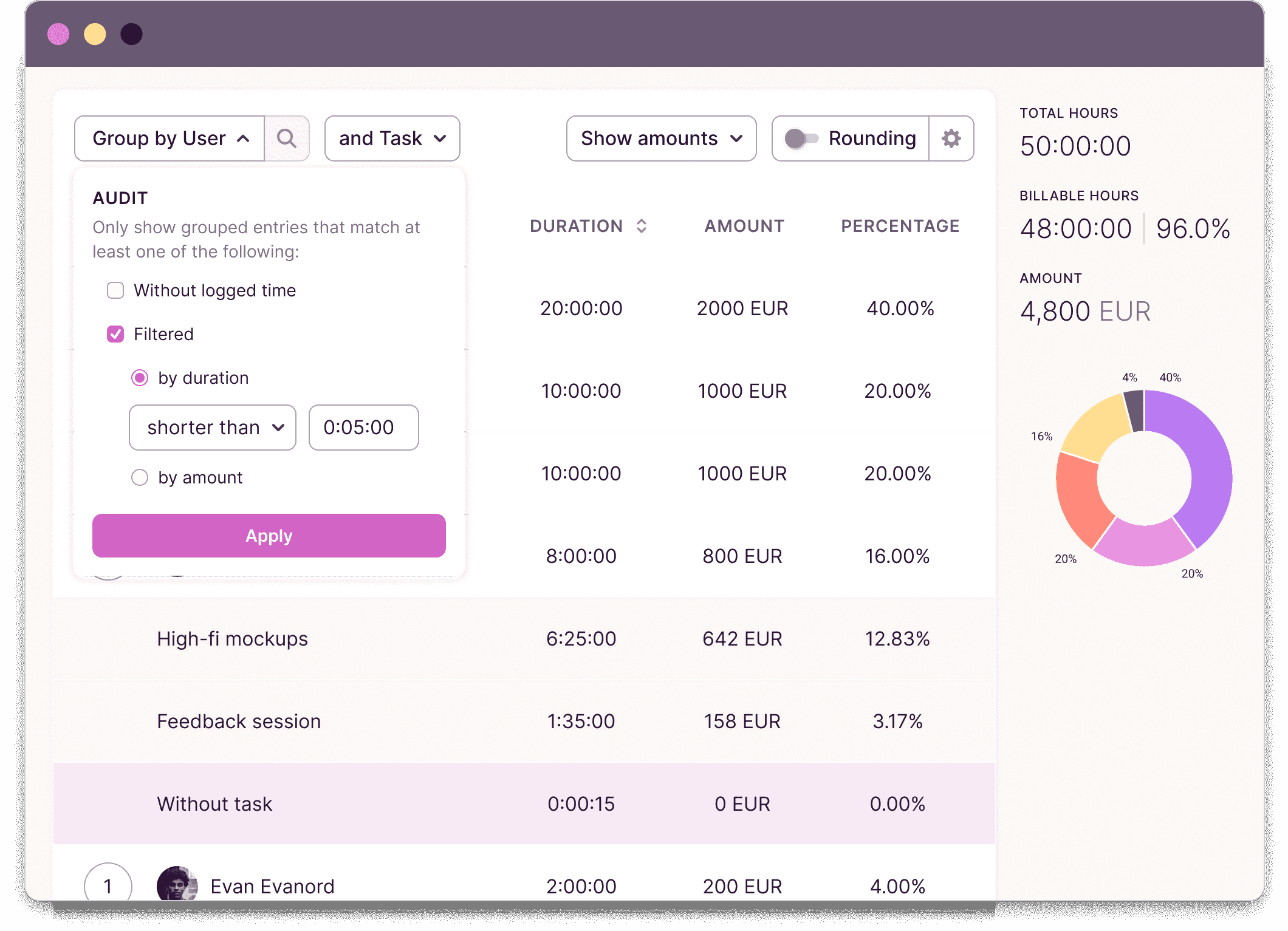 Toggl Track allows audits for reports, that helps you filter out suspicious or incorrect entries, such as time entries which are short than 30 seconds.
