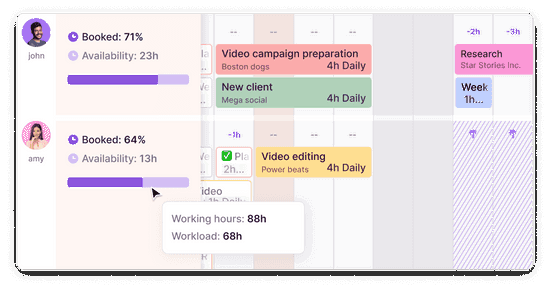 An image showing Toggl Plan's beloved timeline feature