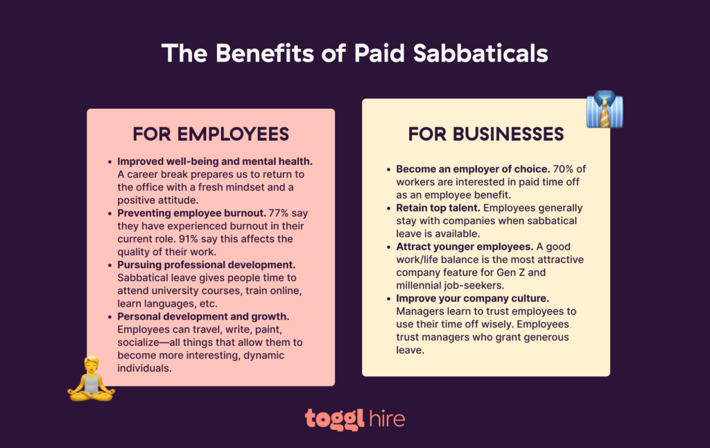 The Benefits of Paid Sabbaticals