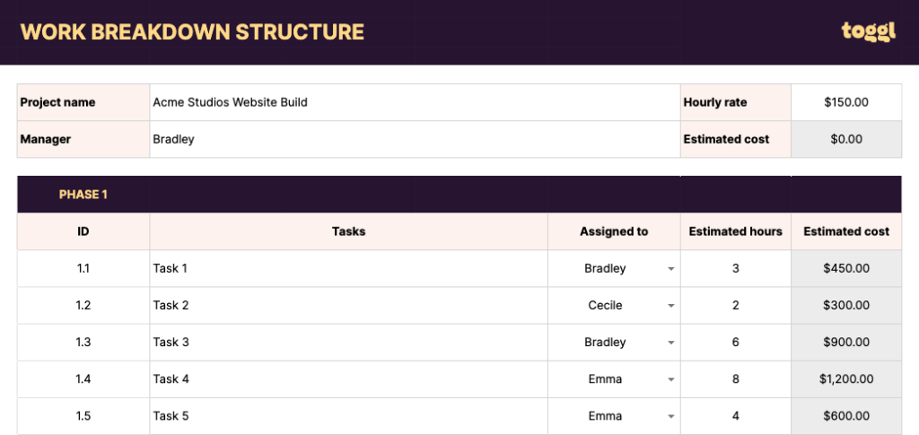 Toggl Work Breakdown Structure