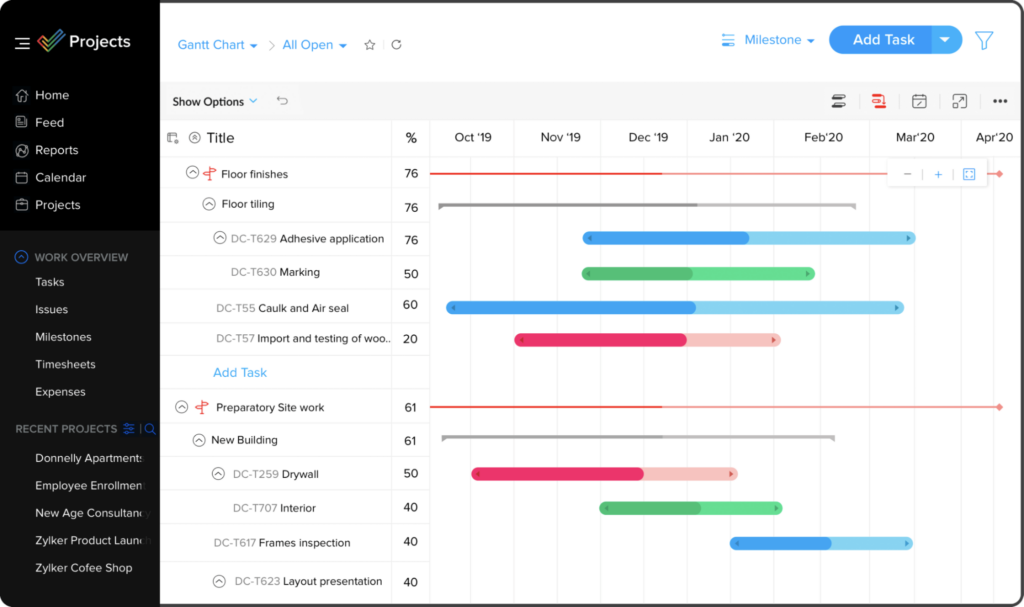 A screenshot of Zoho Projects.